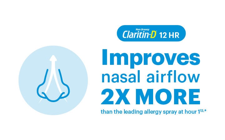 Nose icon showing airflow - improves nasal airflow 2x more